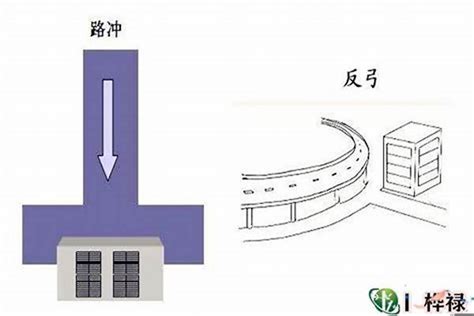 路冲房子破解|“10个路冲，9个凶”，窗户风水的“十大忌”，一定要搞清楚